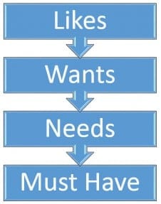 Could CEO be a simpler and faster route to sales Could CEO be a simpler and faster route to sales