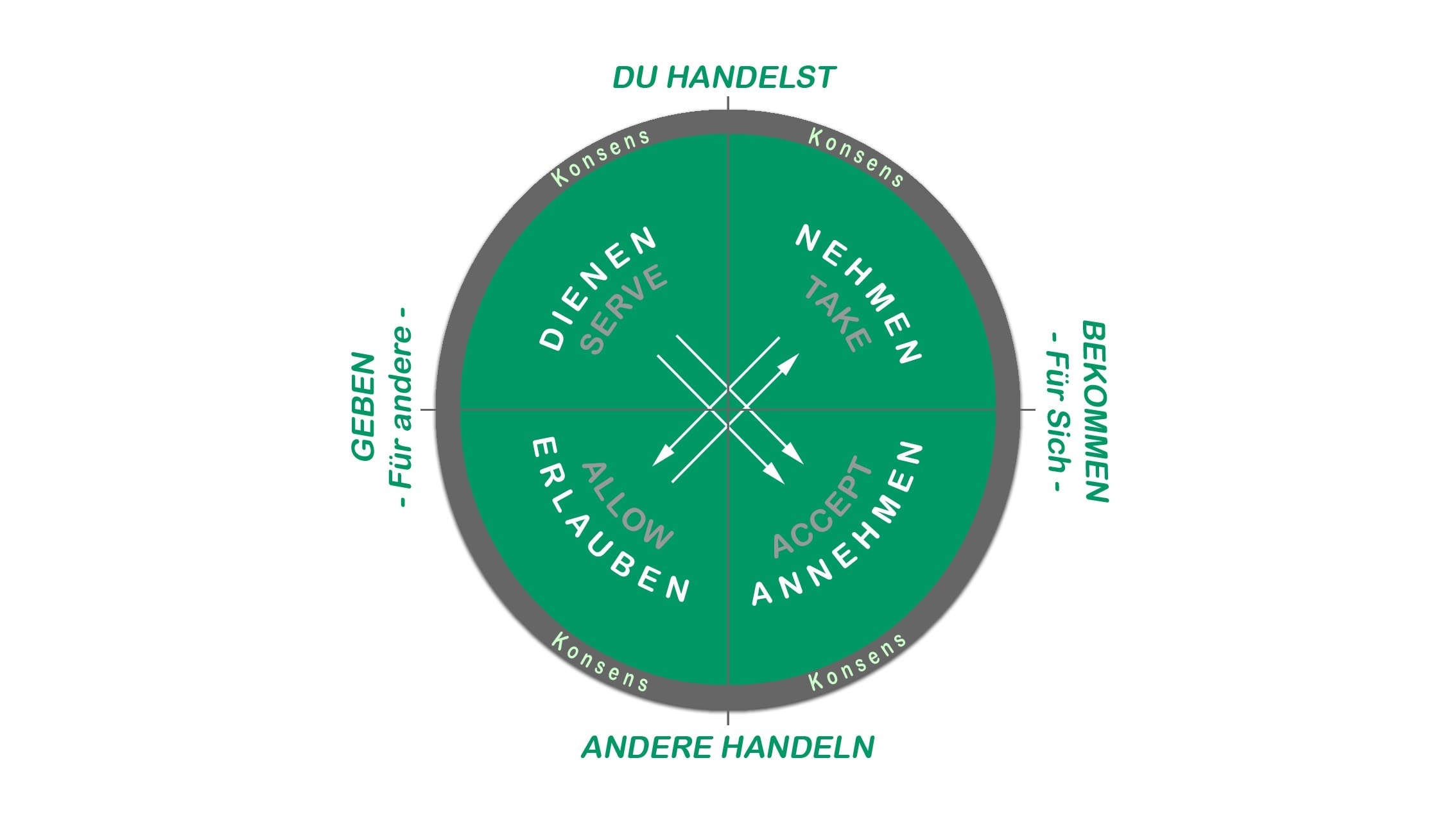 Wheel Of Consent