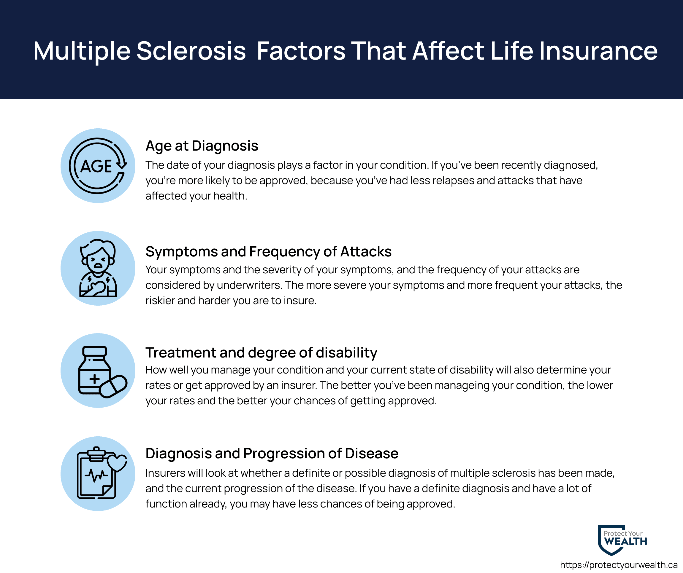 What do life insurance companies look for in multiple sclerosis patients