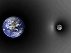 Ερωτήσεις Σ-Λ στο βαρυτικό πεδίο