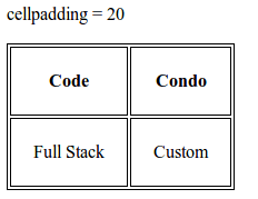 cellpadding 20