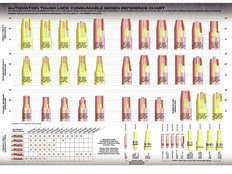 Common Consumable Platform chart