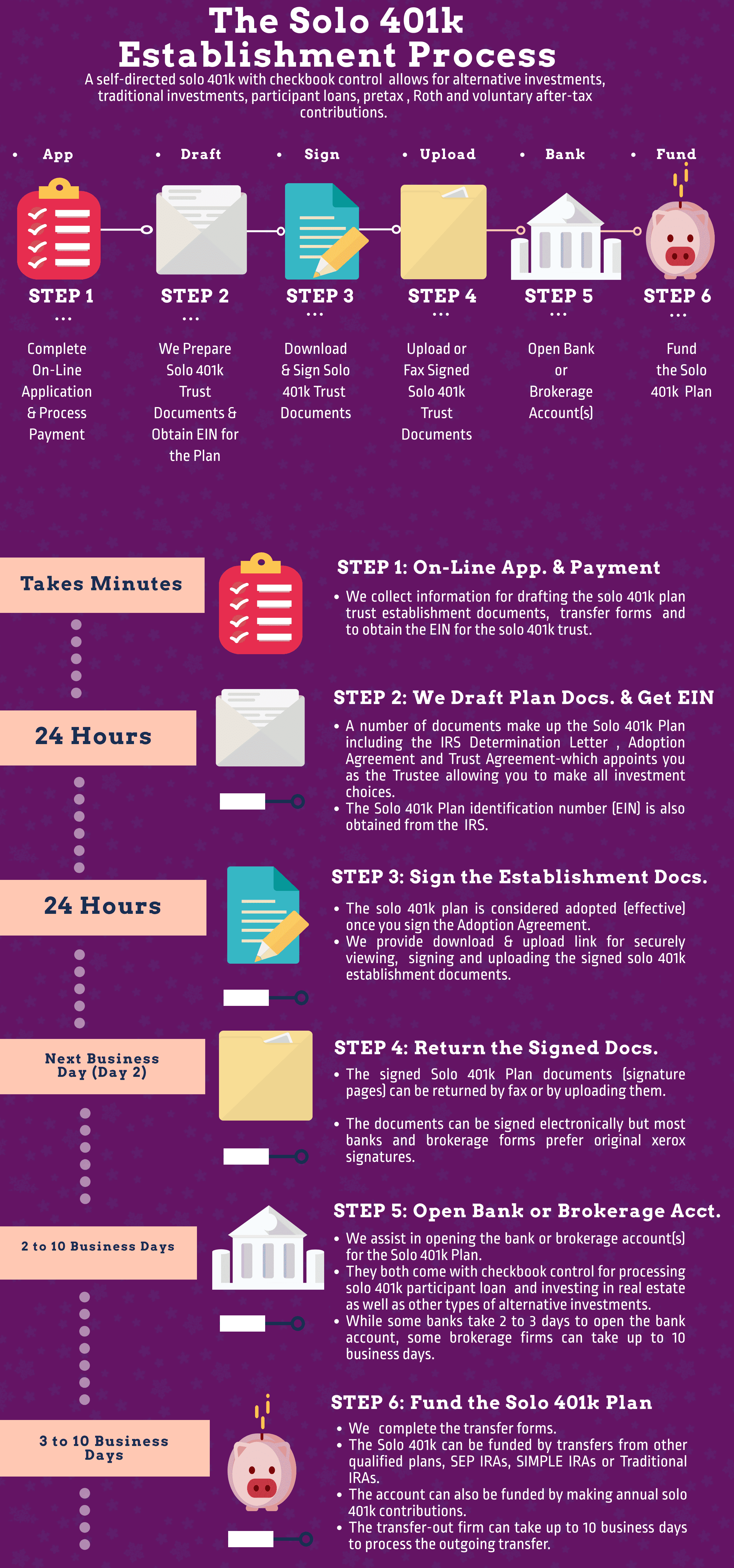 The Solo 401k Benefits My Solo 401k Financial