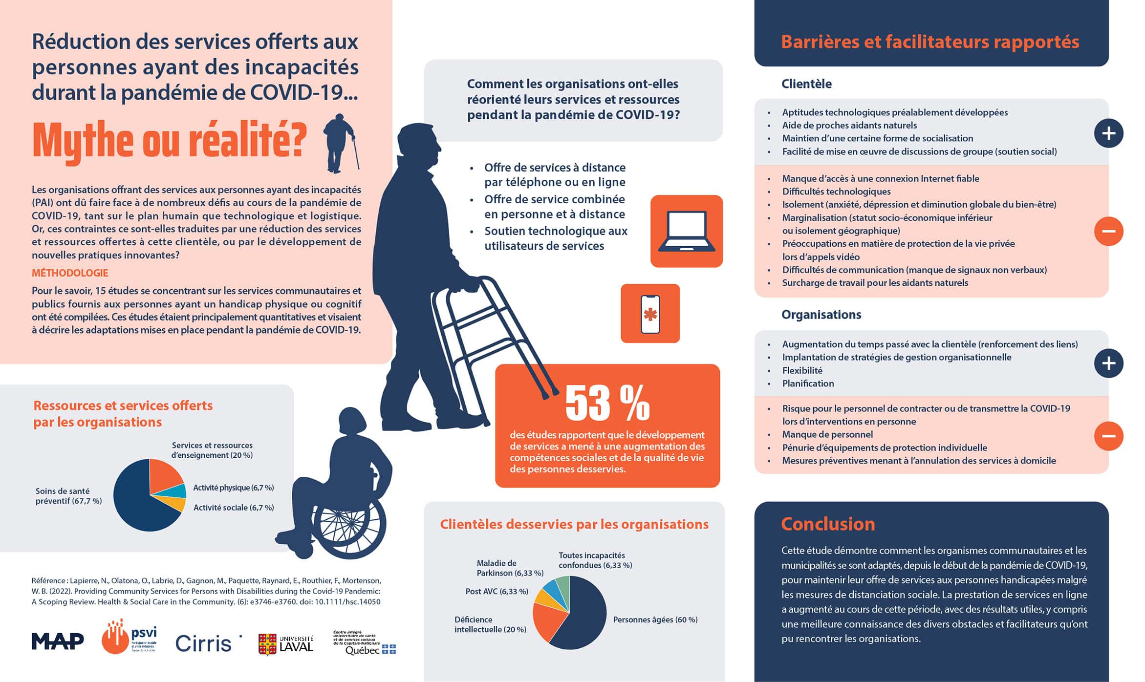 Infographie - Réduction des services offerts aux personnes ayant des incapacités durant la pandémie de Covid-19: Mythe ou réalité
