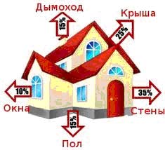 Современная теплоизоляция УТИС от Керамотерм