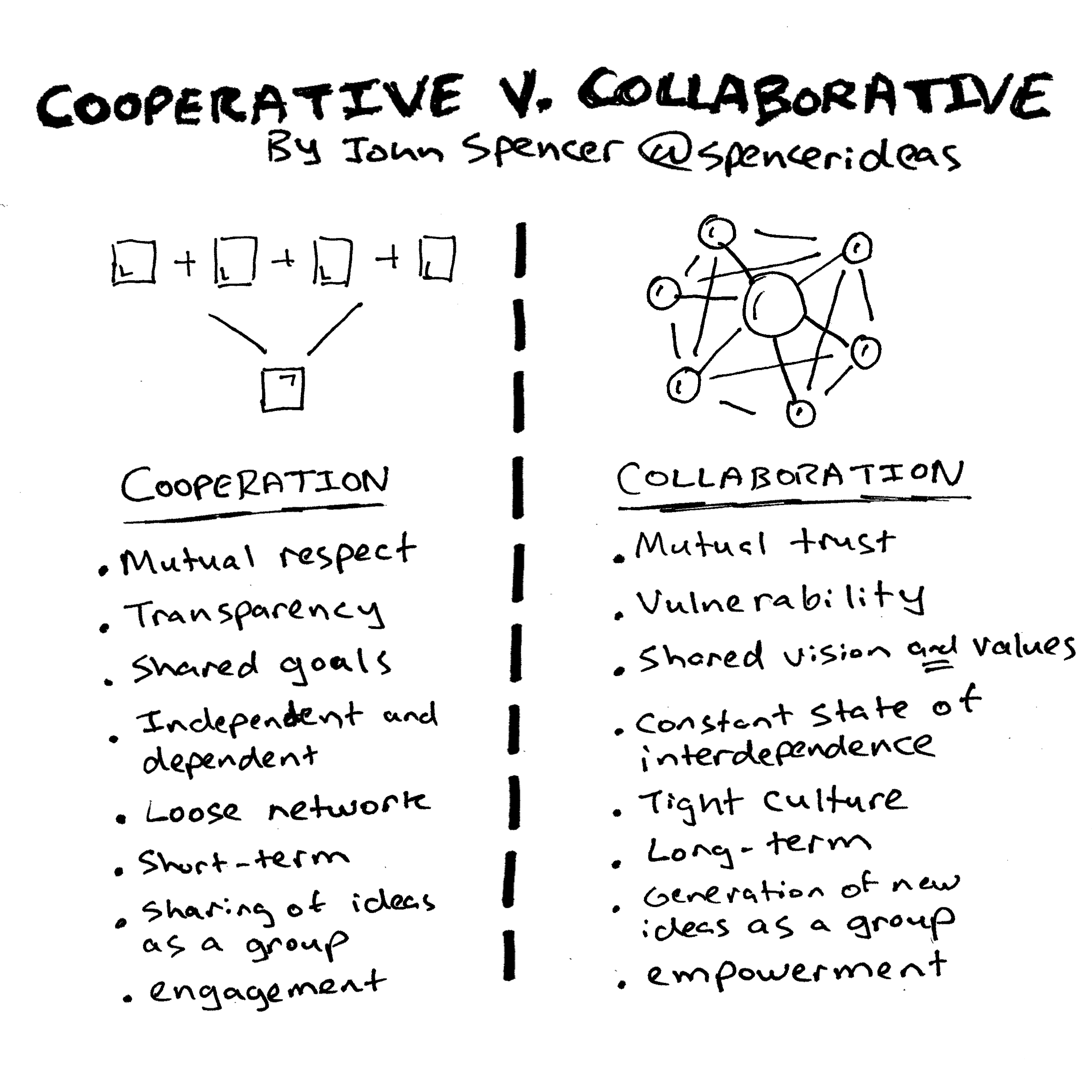 instagram - cooperation