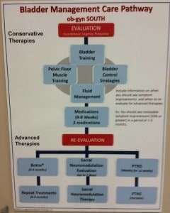 treatment options for urinary incontinence