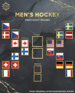 Printable 2026 Mens Winter Olympics Hockey Knockout Bracket Semis