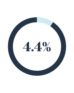 August Employment Trends - 2026