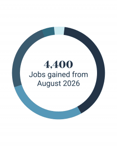 September Employment Trends - 2026