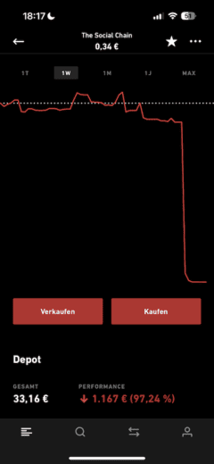Screenshot aus meiner Depot-App nach dem Totalabsturz des Aktienkurses der Social Chain Group nach Bekanntwerden des Insolvenzantrages