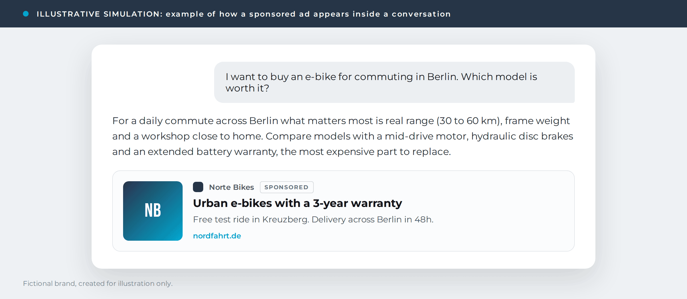 Simulation of a sponsored ad inside a ChatGPT conversation
