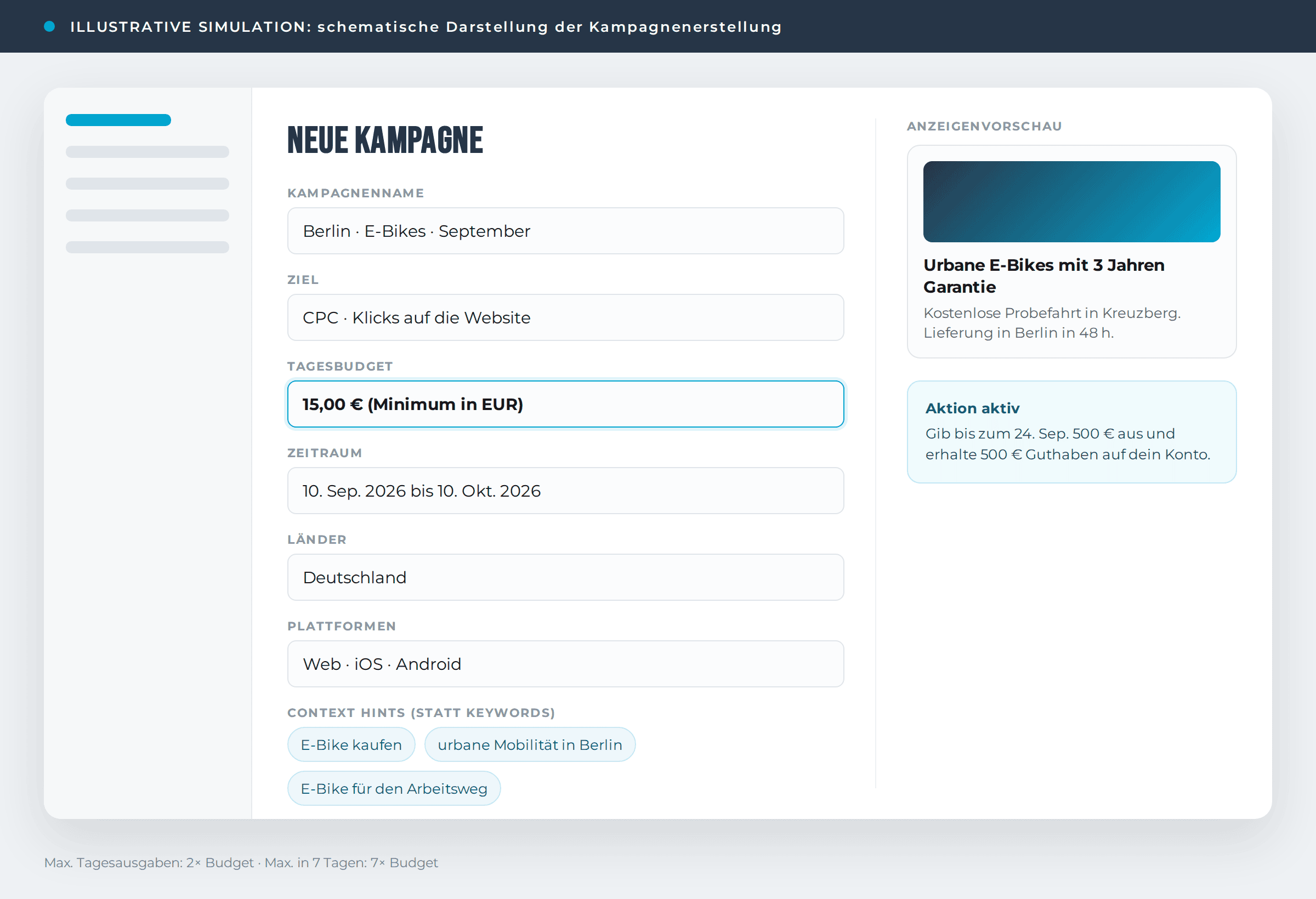 Simulation der Kampagnenerstellung im OpenAI Ads Manager
