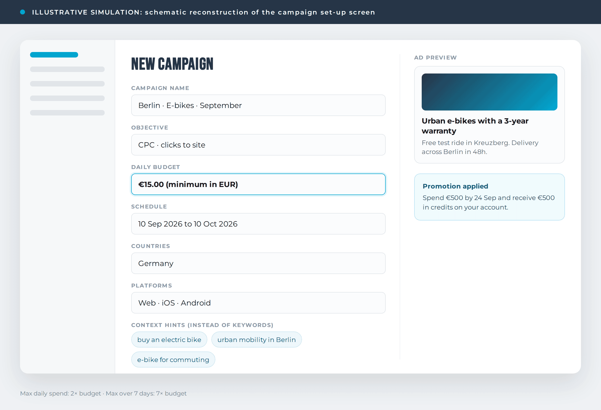 Simulation of the campaign set-up screen in the OpenAI Ads Manager