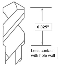 Under cut PCB Drill diagram