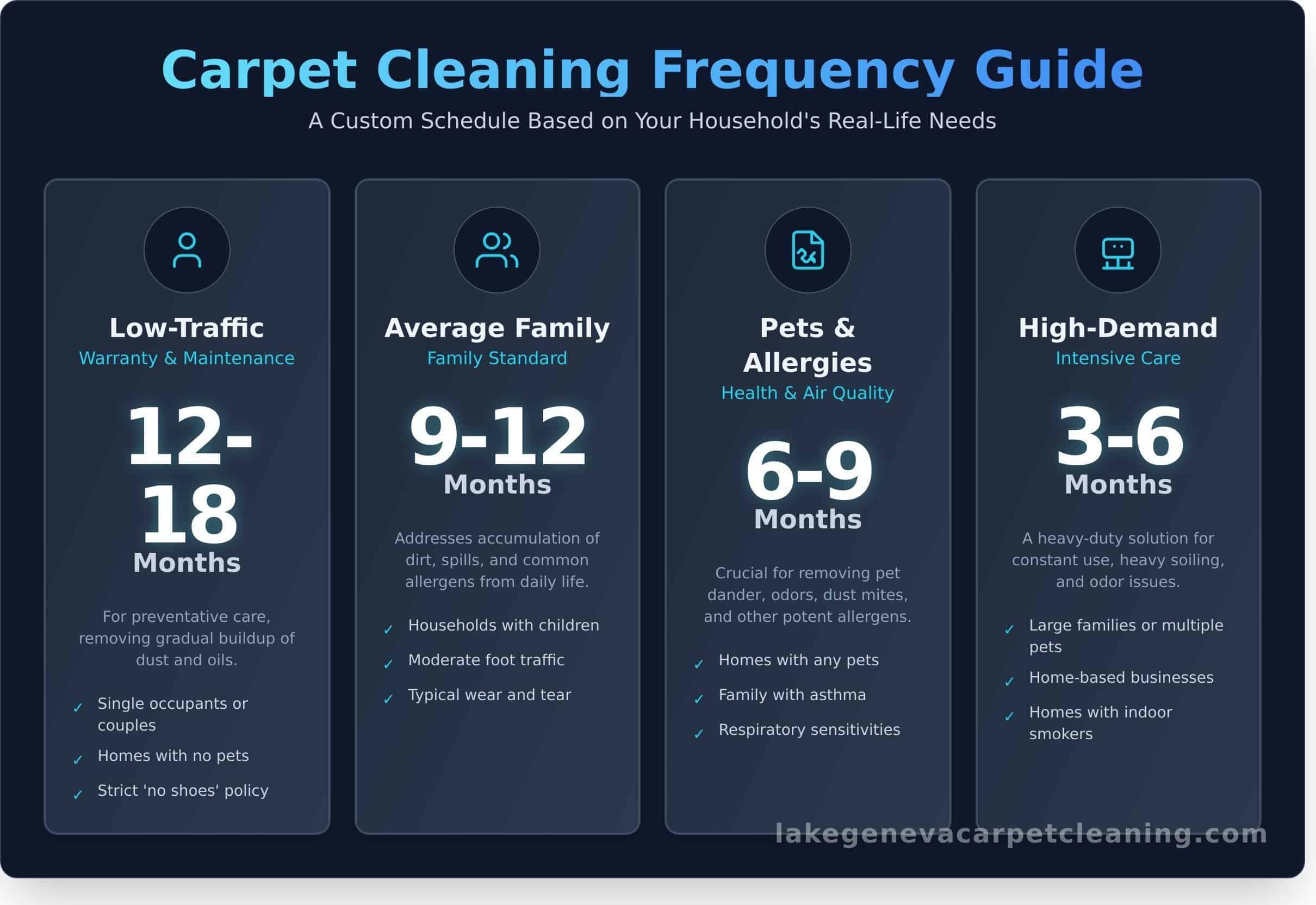 How Often Should You Professionally Clean Your Carpets? An Expert Guide
