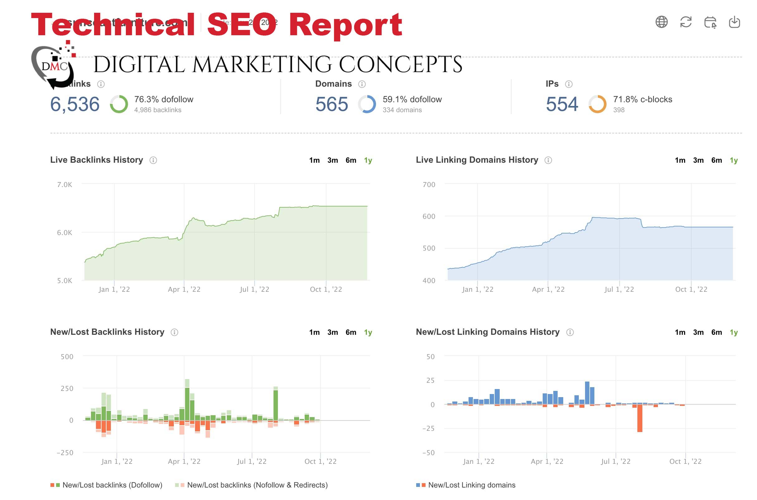 Read more about the article What Can You Expect in Technical SEO Audit Report?