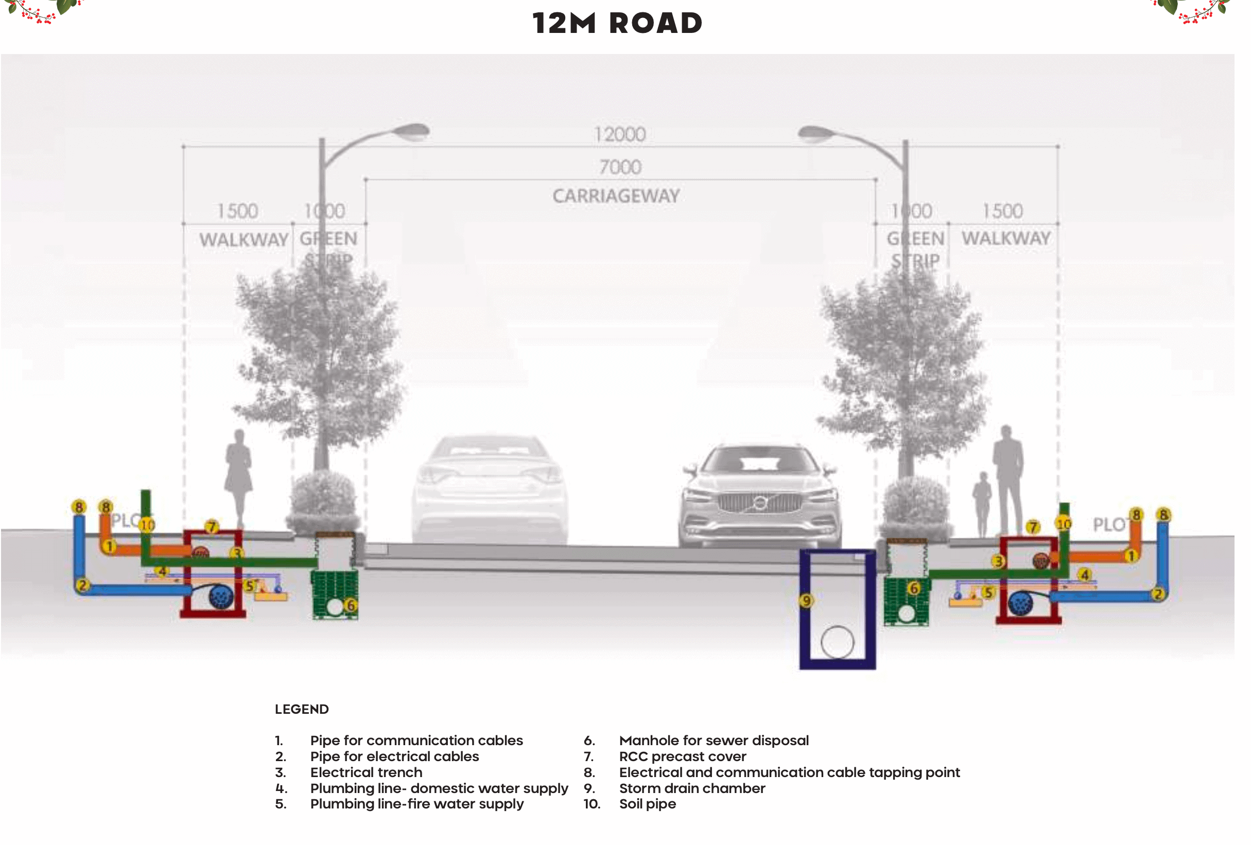 Prestige Gardenia Estate Road Details 12M Road
