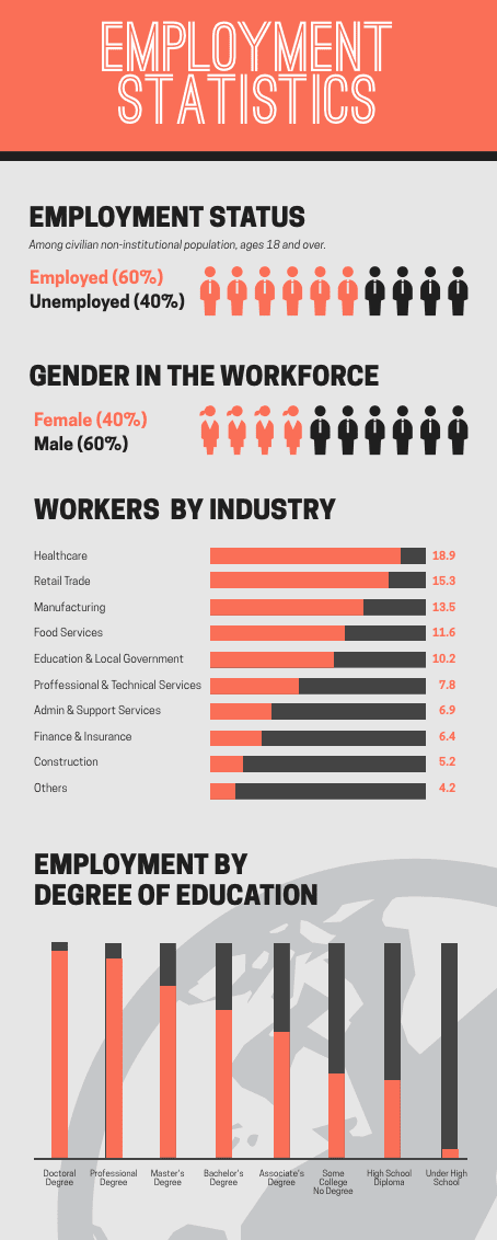 business infographic example