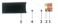 CÁP CHỐNG CHÁY NHIỀU LÕI-0.6/1 KV