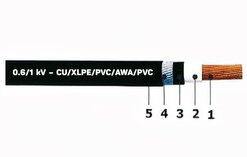 CU/XLPE/PVC/AWA/PVC 1 LÕI CÓ GIÁP BẢO VỆ (CÁP NGẦM)-0.6/1 KV