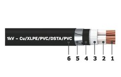 CU/XLPE/PVC/DSTA/PVC 3 LÕI CÓ GIÁP BẢO VỆ (CÁP NGẦM)-0.6/1 KV