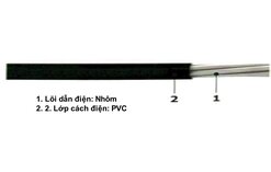 AI/PVC - 0.6/1 KV