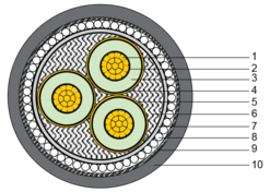 CXV/AWA - AXV/AWA 3.6/6 (7.2)kV 3 lõi có giáp