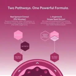 circulate plus science