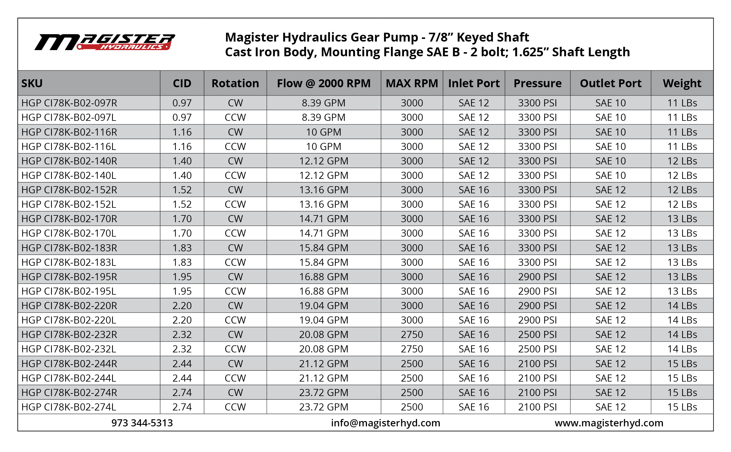 2.74 CID Hydraulic Gear Pump | 7/8 in keyed, CW, 2100 PSI