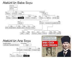 Atatürk soy ağacı ve anne tarafı