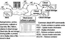 Cloud and Object Storage Access