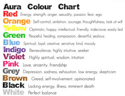 What is an aura? How to see an aura & what the aura colors mean