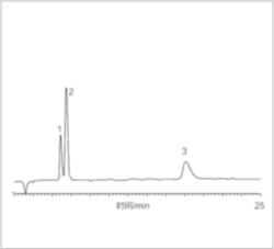 Application Chromatograms of TT-IC2800 Ion Chromatograph