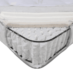 Hybrid Mattress for Sciatica