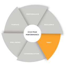 HighPeakPerformance-trust