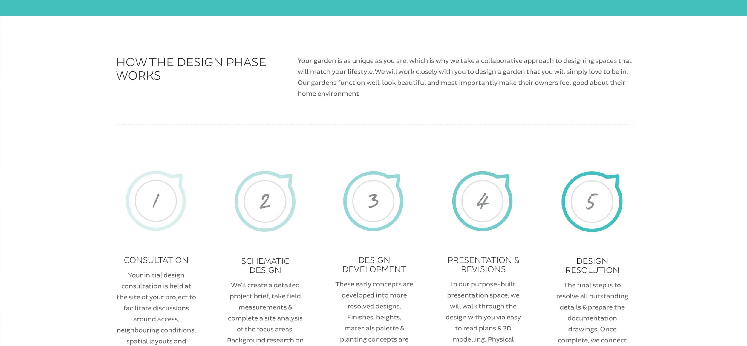 website_design_mornington_portfolio_process