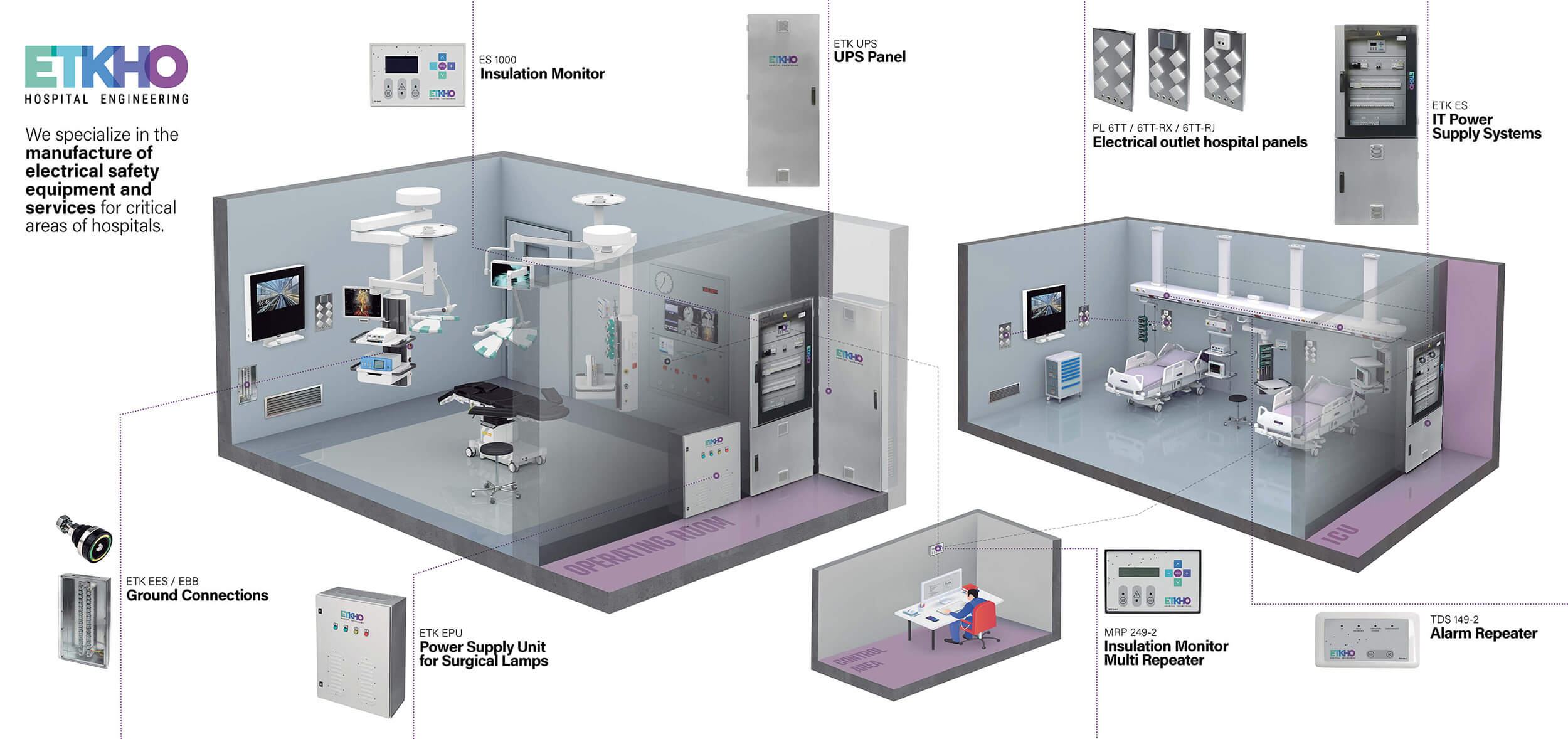 electrical safety for hospitals: operating room and ICU