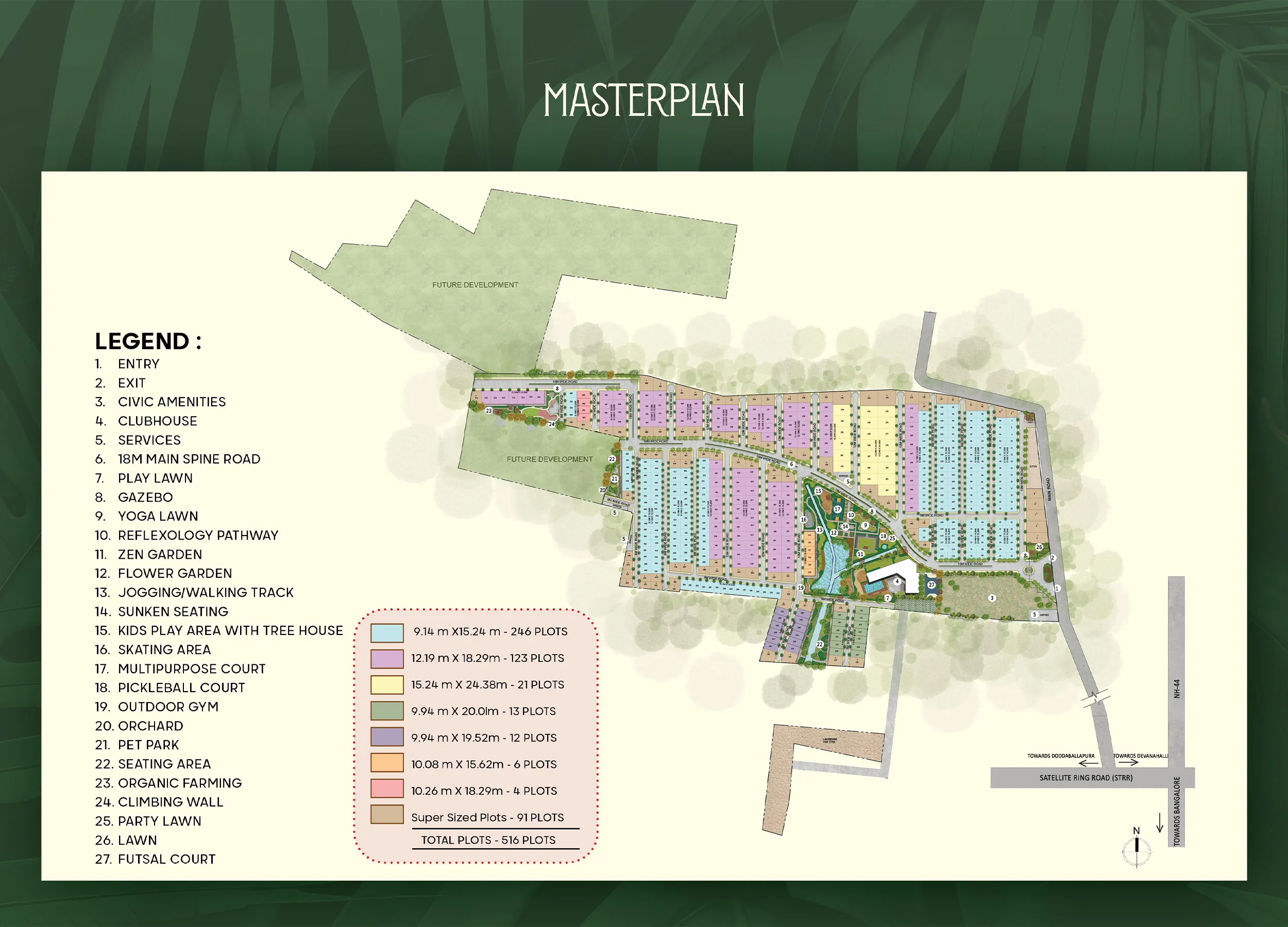 Prestige Gardenia Estate Master Plan