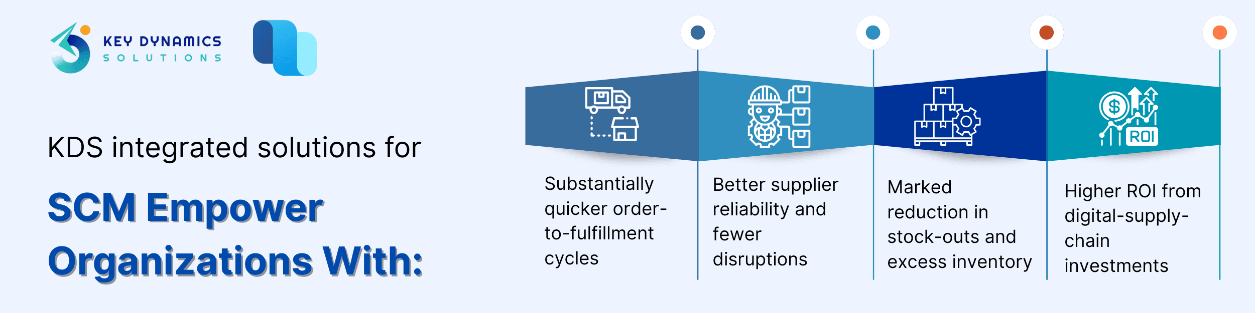 KDS integrated solutions for SCM empower organizations