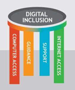Digital Inclusion Stool