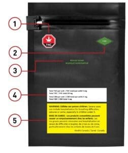 Cannabis Safety Recall