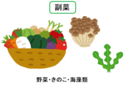副菜群