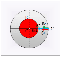 Μια υλική σφαίρα με κοιλότητα…