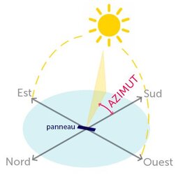 azimut panneau solaire