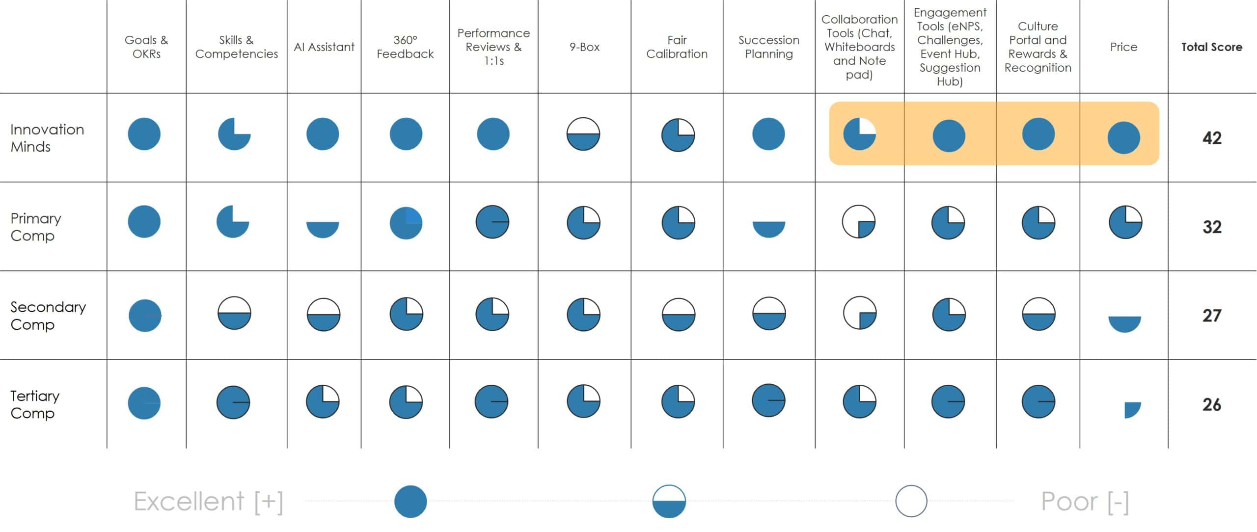 Performance-Management-Benchmark Performance-Management-Benchmark