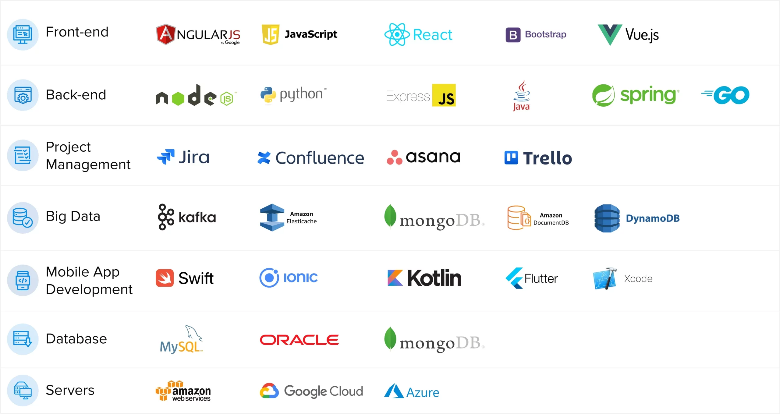 Technology Platforms in Software Development Company