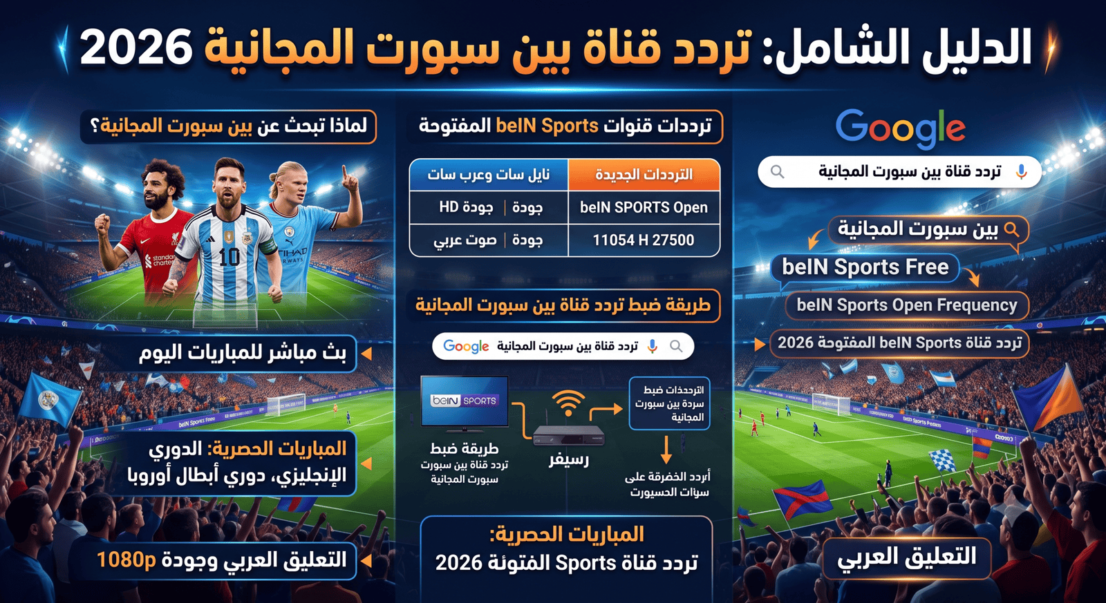 تصميم لتردد قناة بين سبورت المجانية المفتوحة 2026.