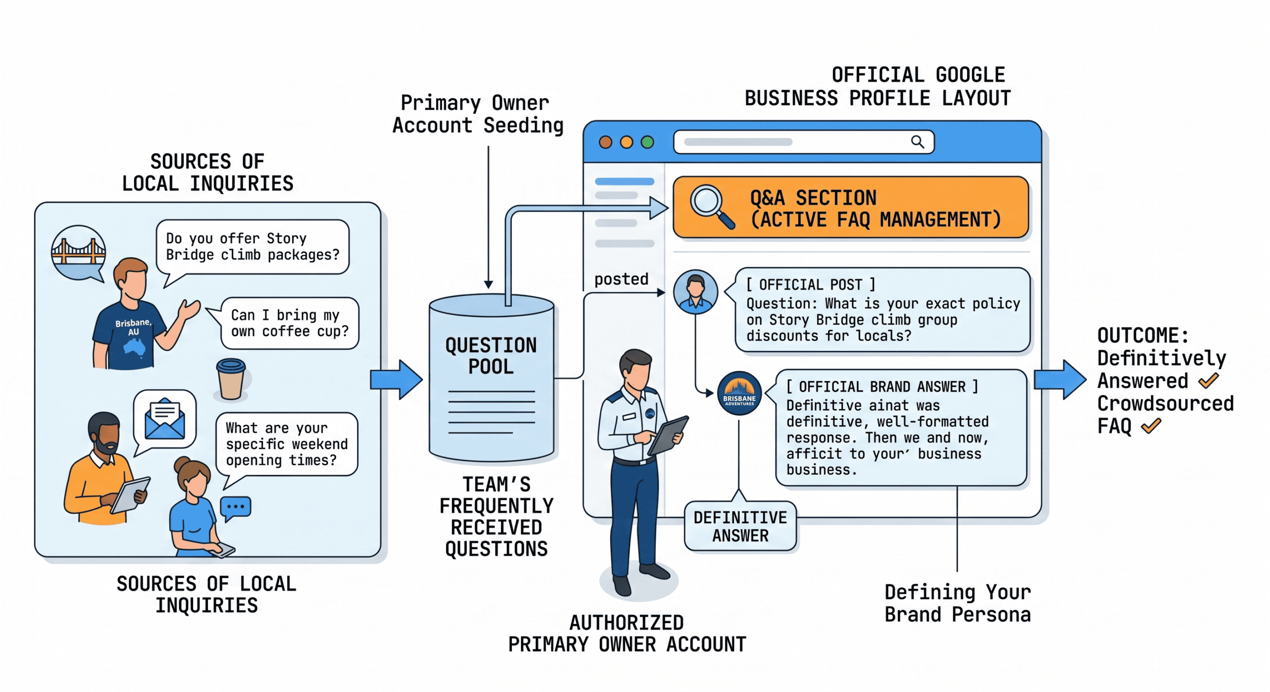 Setting Up Proactive Q&A Modules