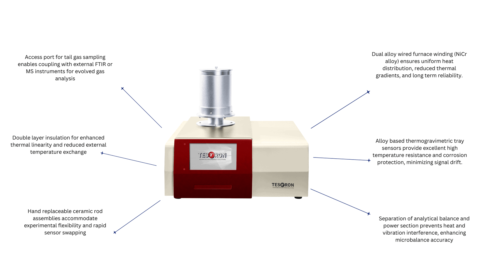 Thermogravimetric analysis machine with advanced features for accurate material testing